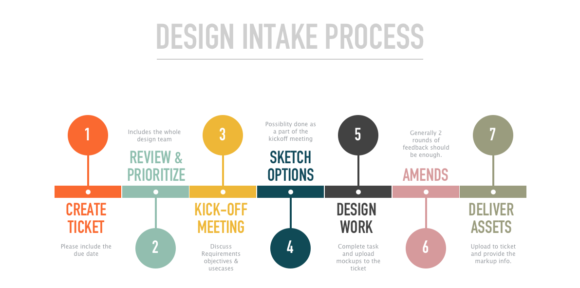 Design_Intake